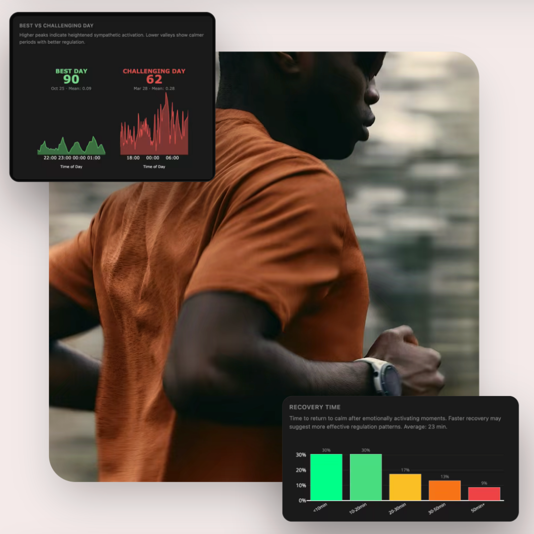 Biometric dashboard showing best versus challenging day and recovery time metrics